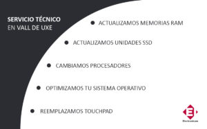 servicio tecnico iMac en Vall de Uxo